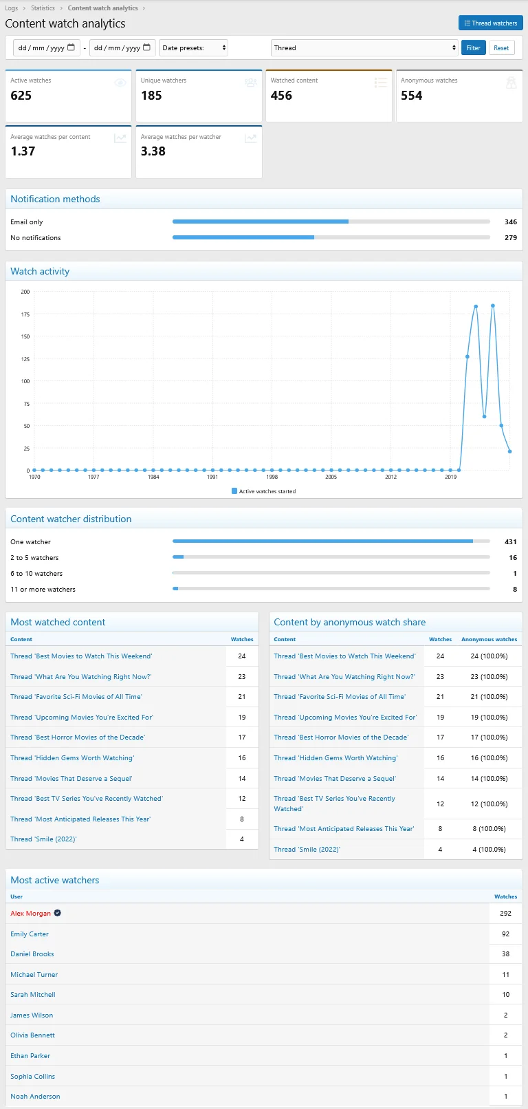 admin_stats-1.webp