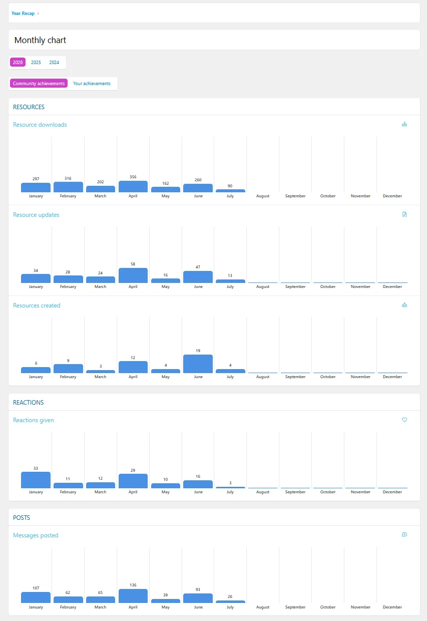 pub_monthly_chart-1.webp