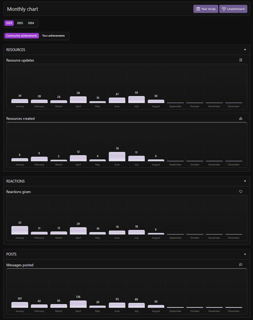 pub_monthly_chart_dark-1.webp