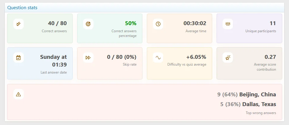 pub_question_view_stats-1.webp
