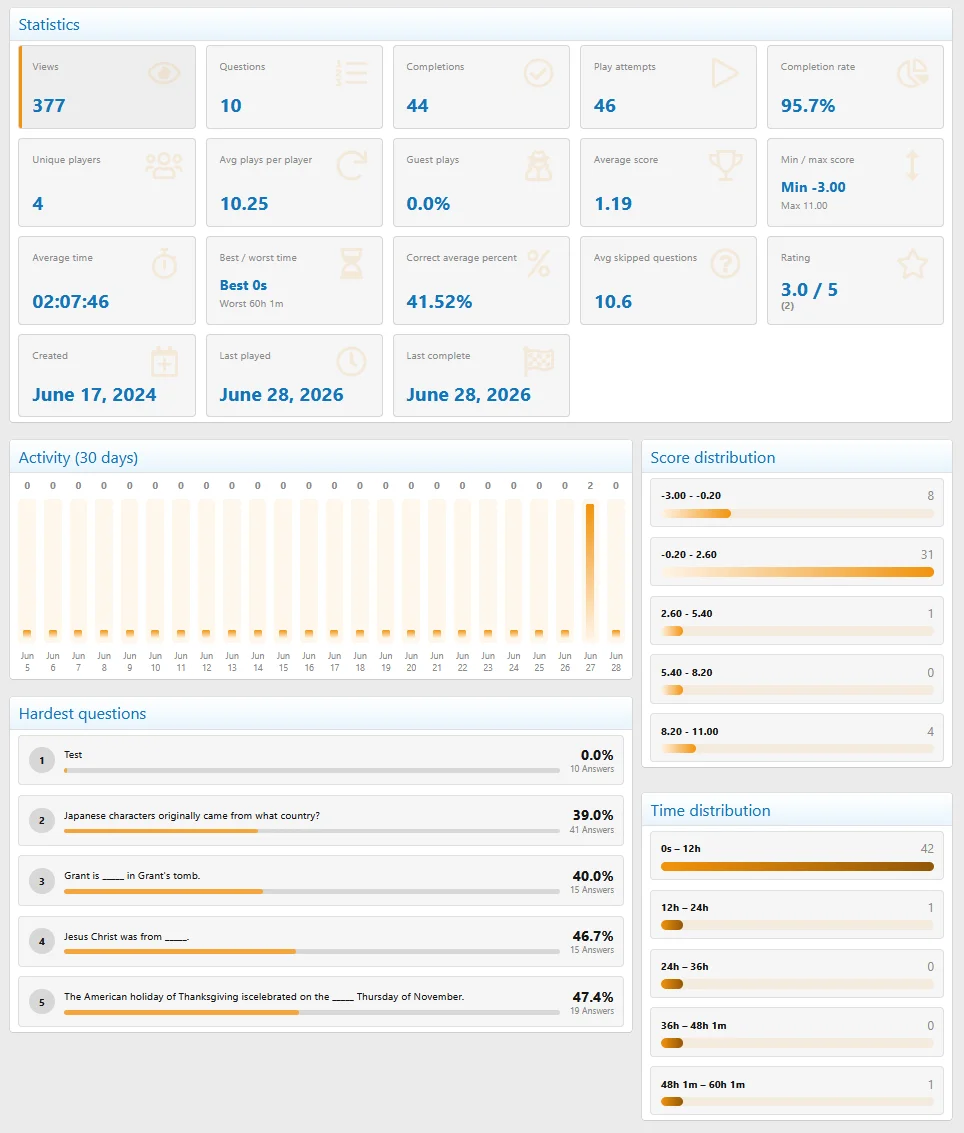 pub_quiz_statistics-1.webp