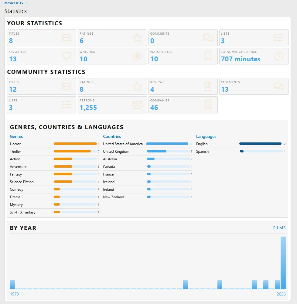 pub_statistics-1.webp