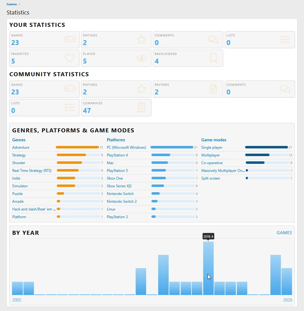 pub_stats-1.webp