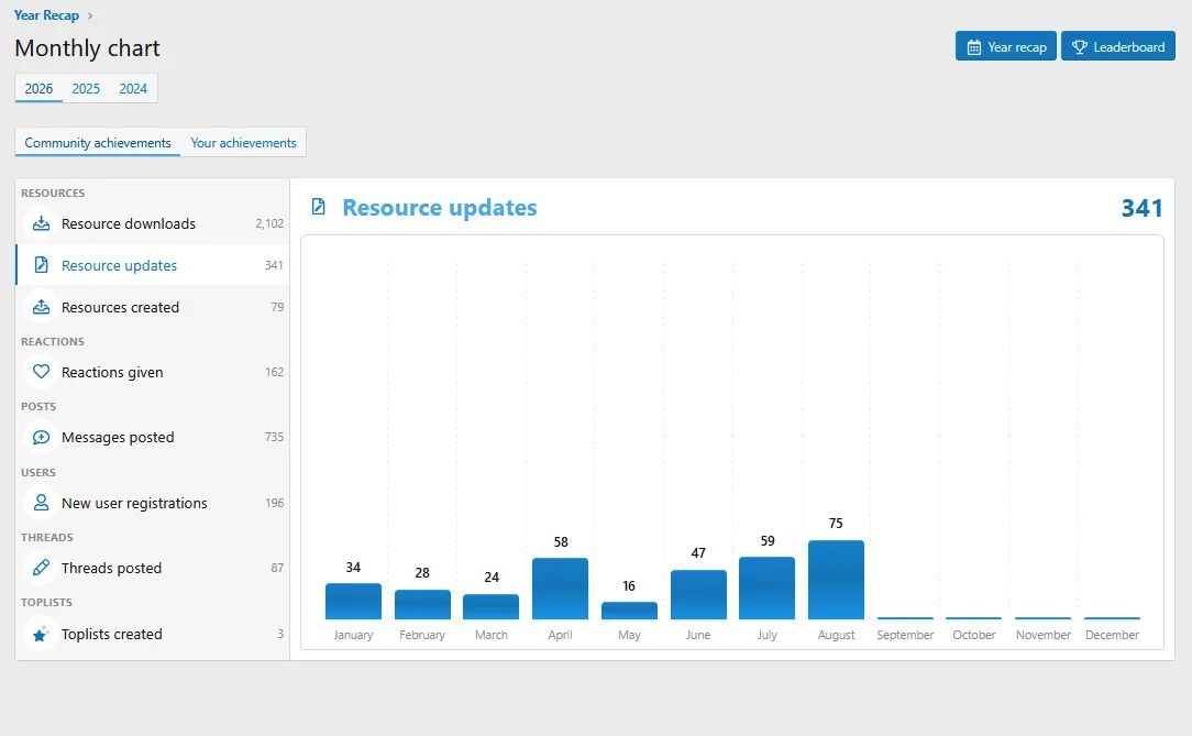 pub_view_monthly_chart_focused-1.webp