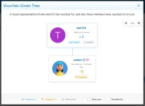 pub_member_vouches_given_tree.webp