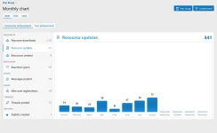 pub_view_monthly_chart_focused.webp