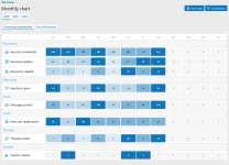 pub_view_monthly_chart_matrix.webp